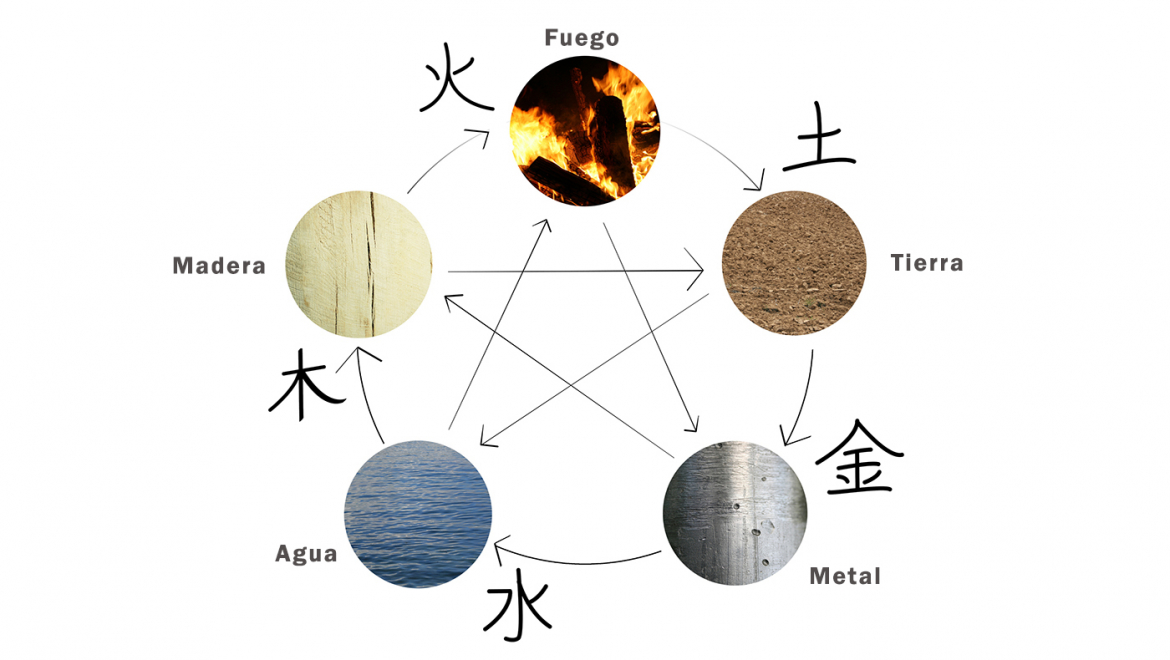 Los cinco elementos de la tradición filosófica china